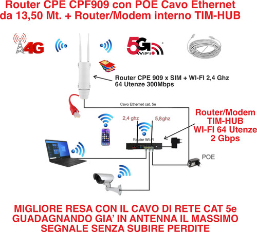 Router kuwfi lte 300mbps - kuwfi,
